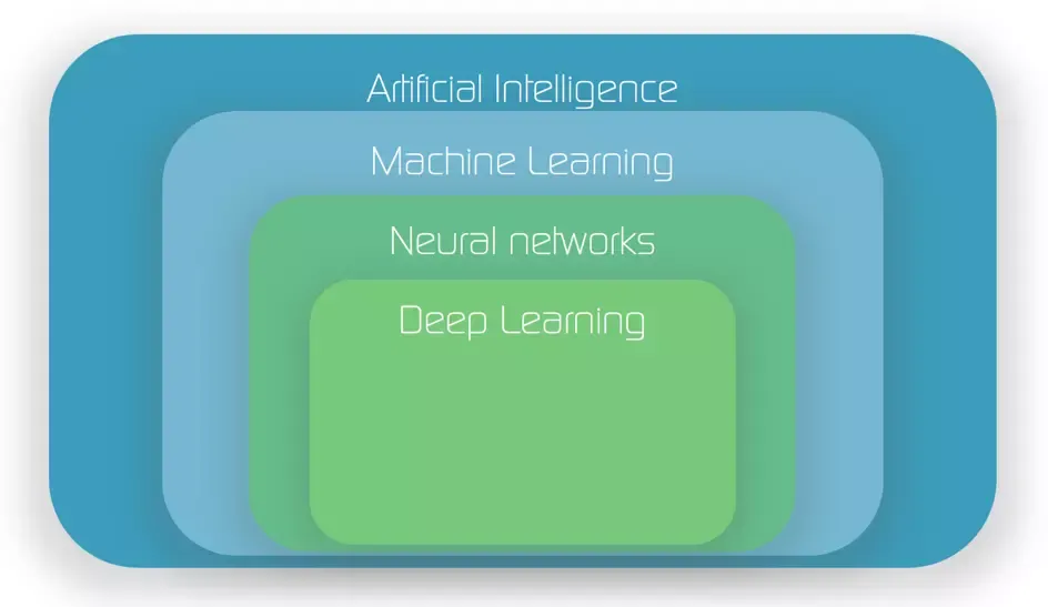 Artificial intelligence structure