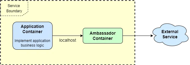 Generic Ambassador pattern architecture