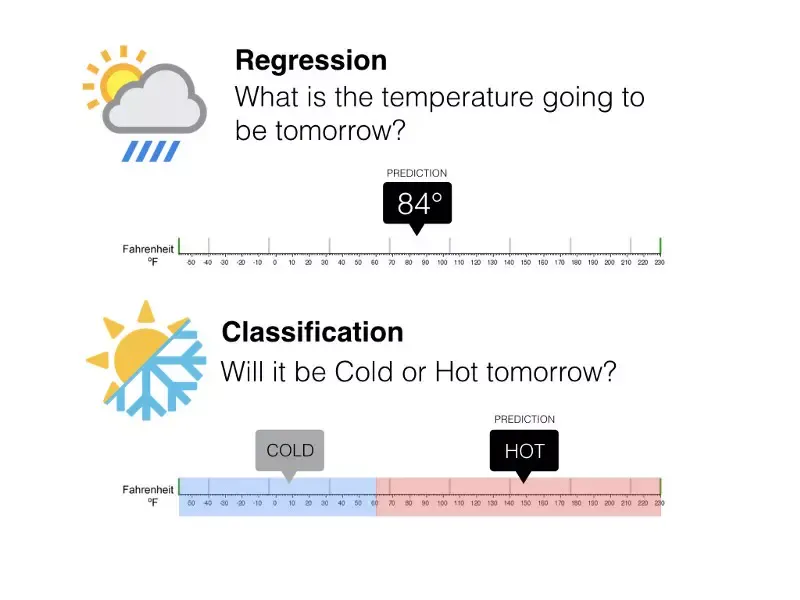 Regression vs classification