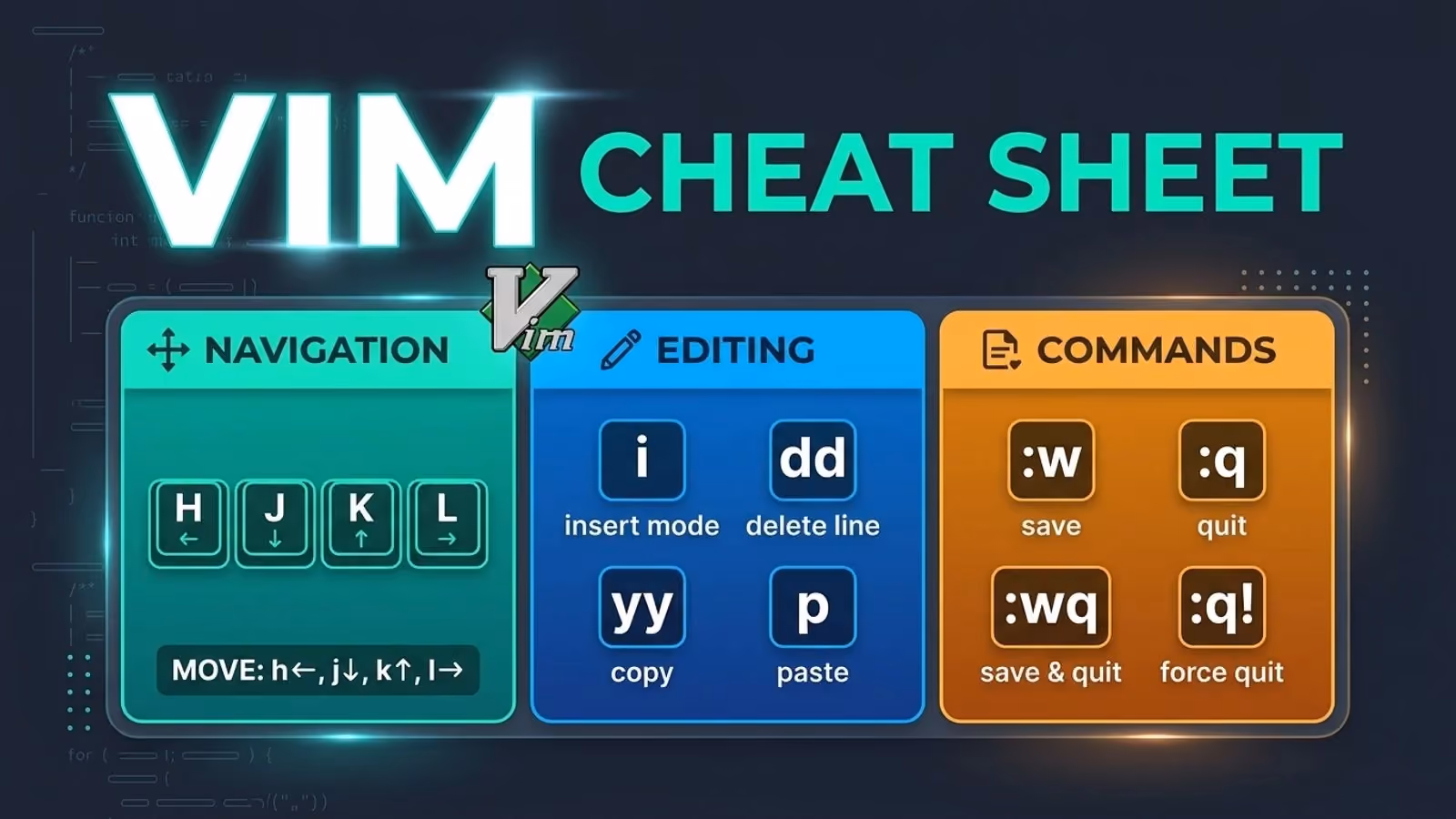 "VIM Cheat Sheet" title over a dark blue matrix-style code background with the Vim logo