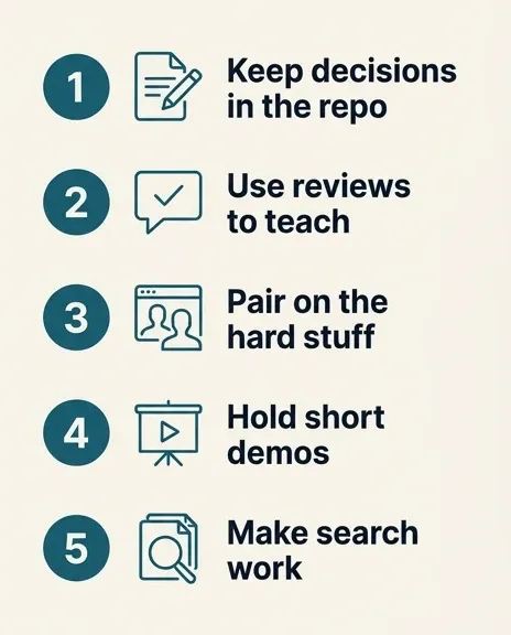 Checklist infographic of five habits that keep engineering knowledge findable: repo notes, teaching reviews, pairing, demos, and search hygiene