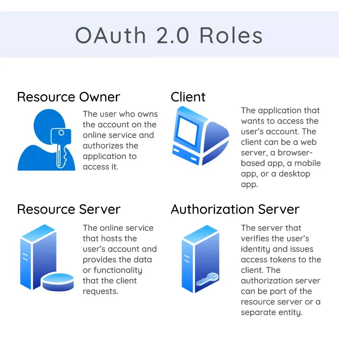 OAuth 2.0 roles