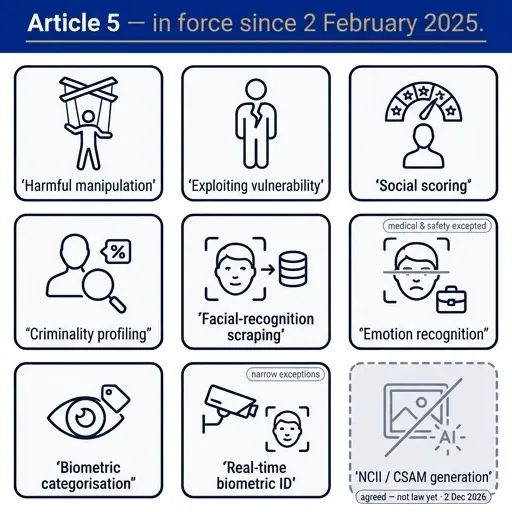 Grid of eight AI practices banned in the EU since February 2025