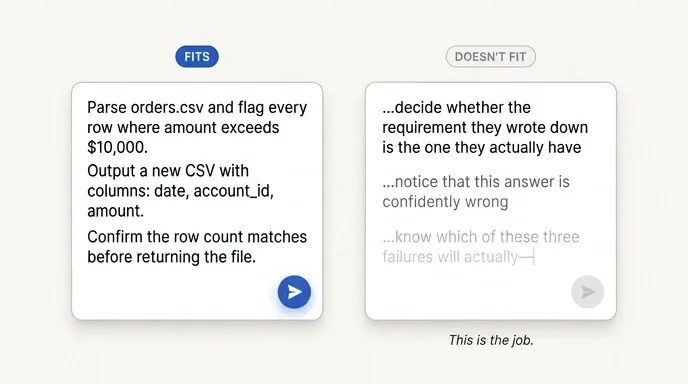 Two prompt boxes side by side: one a fully specified routine task, one breaking down where judgment is required