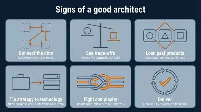 Six-part checklist of signals that identify an effective software architect