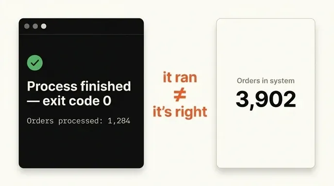 Terminal showing a successful run beside a dashboard proving the number it printed is wrong